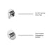 nuie 1 outlet bundle arvansbr126st1, Nuie, Concealed Valves Sets, Mixer Showers, 3