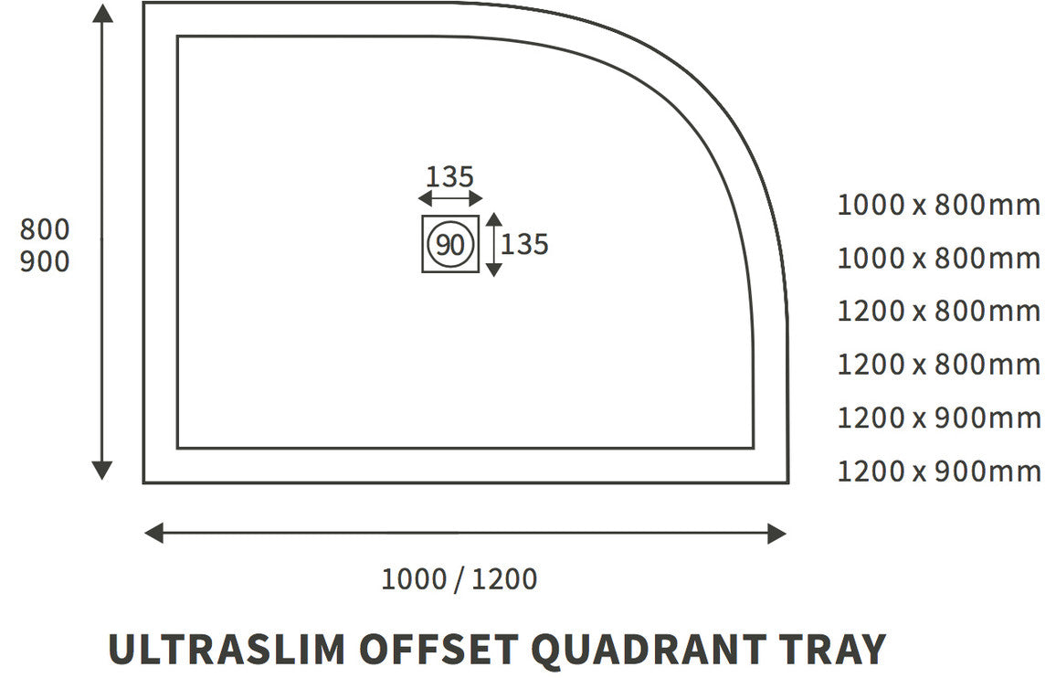 25mm Ultra-Slim 1200mm x 900mm Offset Quadrant Tray & Waste - RH
